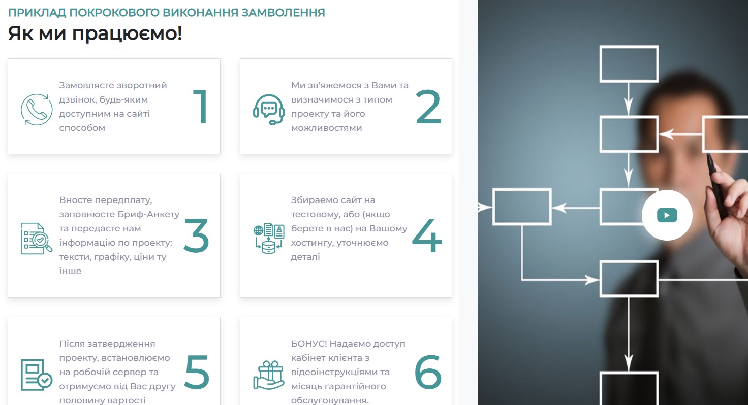  Блок кроків або таймлайн